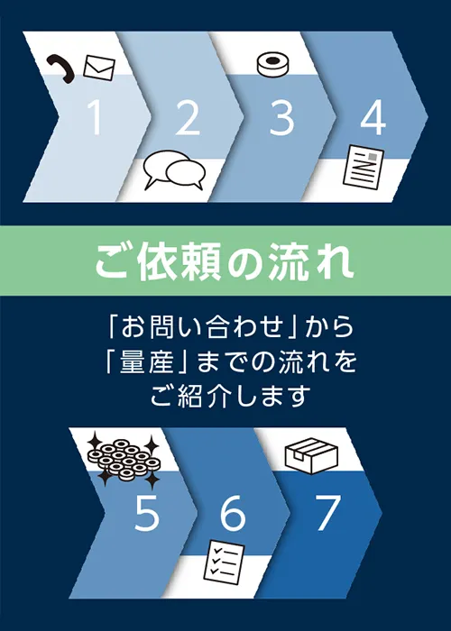 ご依頼の流れ