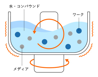 振動バレル