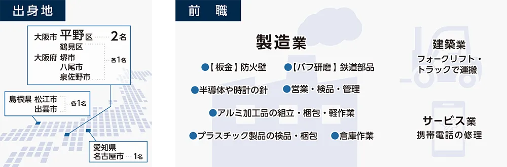 出身地・前職