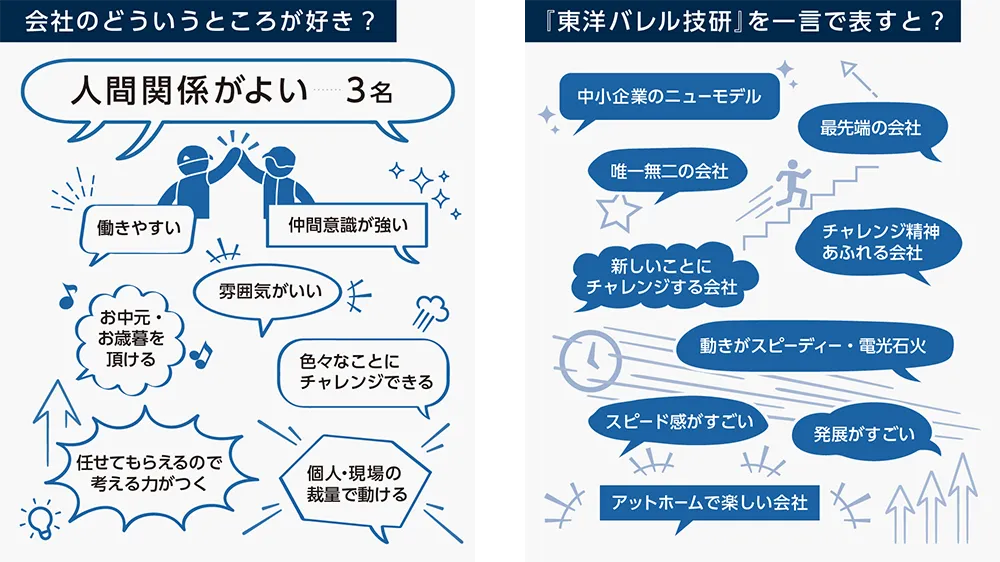 会社のどういうところが」好き？・「東洋バレル技研」を一言で表すと？