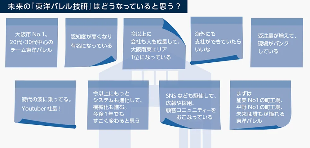未来の「東洋バレル技研」はどうなっていると思う？